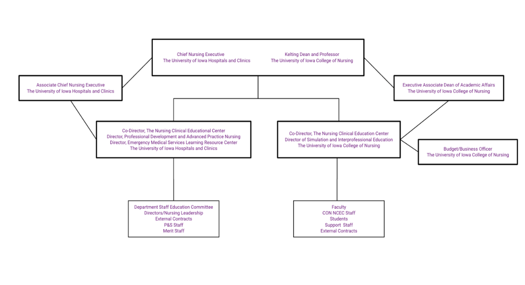 org chart 1